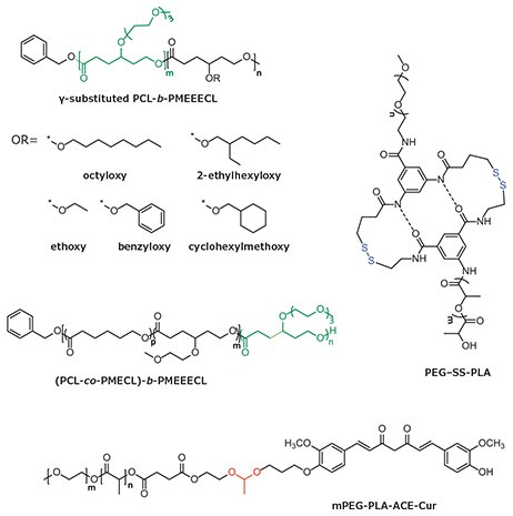 Single stimulus-responsive polyesters