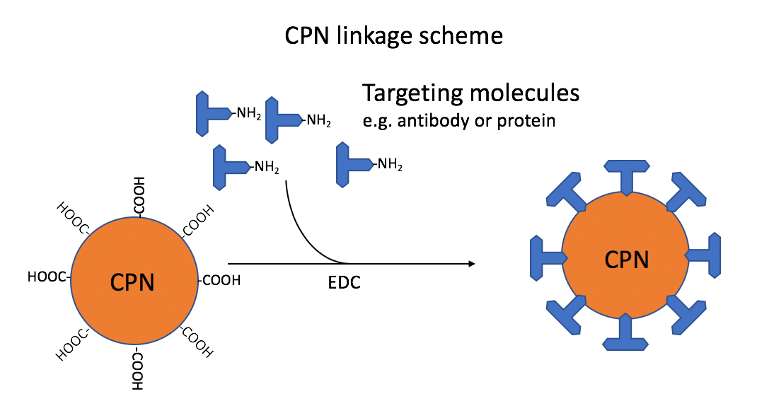  Linkage scheme