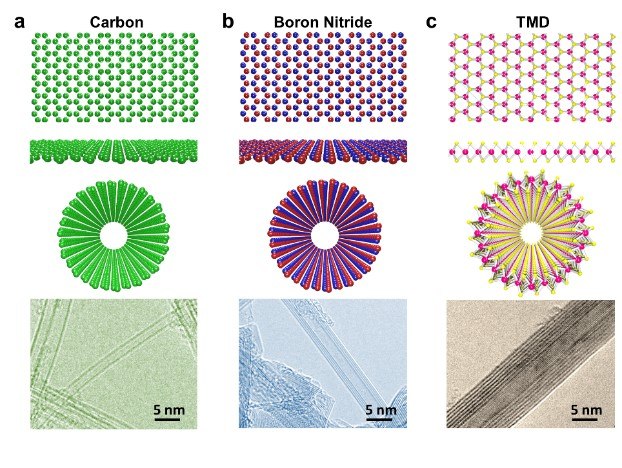 Crystal Structures of representative 2D van der Waals materials