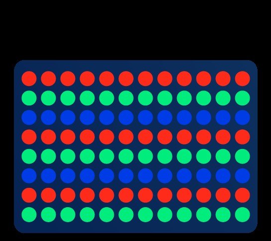 MicroLED Displays