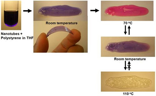 Color transition of polydiacetylene nanotubes in polystyrene