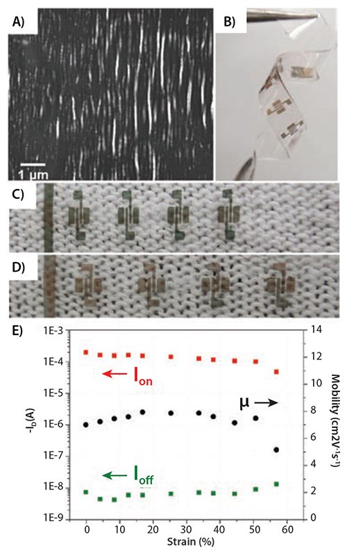 SEM image of buckled s-oSWCNT film after release of pre-strain and demonstration