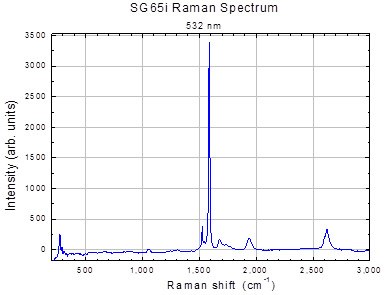 Ramen spectrum of SWeNT®