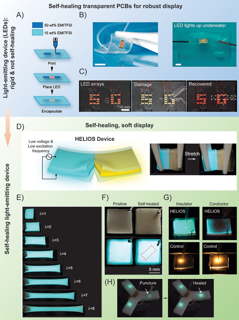 Photographs of self‐healing displays