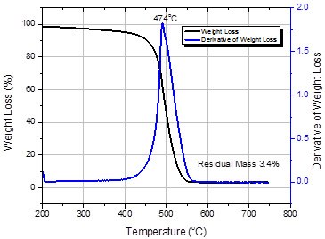 Thermogravimetric Analysis (TGA)