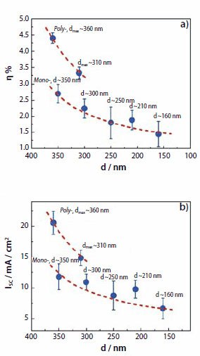 Overall energy-conversion efficiency