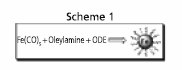 Schematic outline of a facile synthesis of Fe nanoparticles via thermolysis