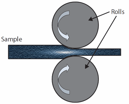 Schematic illustration of Cold Rolling