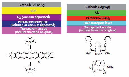 Top: Typical configurations for single-heterojunction organic solar cells (left) and light-emitting diodes (right). Bottom: dioxole derivative 5.