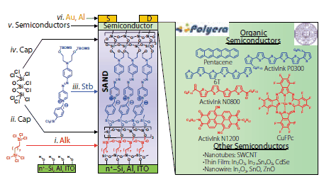 tft schematic represent