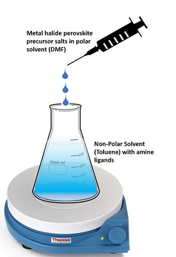 Schematic diagram showing the ligand-assisted