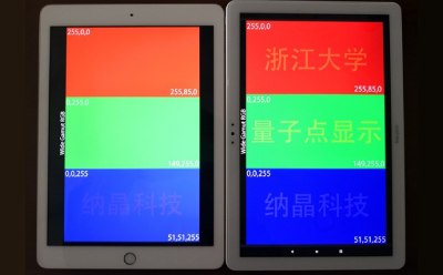 The same picture displayed by a regular LCD (left) and Quantum-Dot LCD (right). Extremely high color-resolution of the Quantum-Dot LCD allows the red and green characters to be displayed clearly in a similar colortone background.