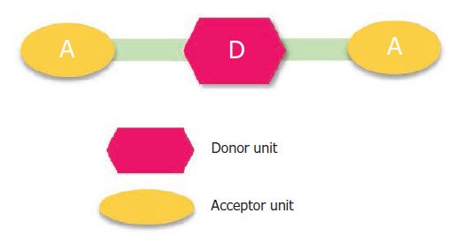  Schematic of A-D-A structure.