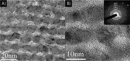 Synthesized mesoporous TiO2