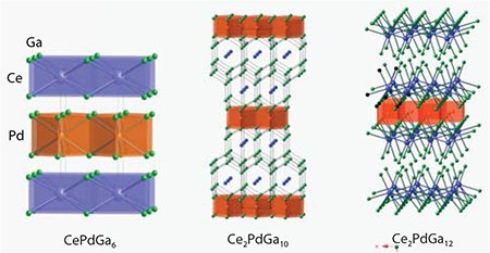 Crystal structures for CePdGa6, Ce2PdGa10, and Ce2PdGa12.