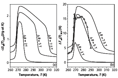 Giant magnetocaloric effects