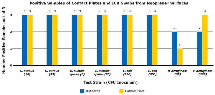 positive-samples-of-contact-plates