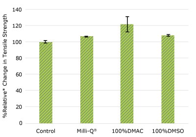 None of the post-gamma irradiated pharma 50 tubing material displayed a notable decrease in measured tensile strength compared to the respective controls for.