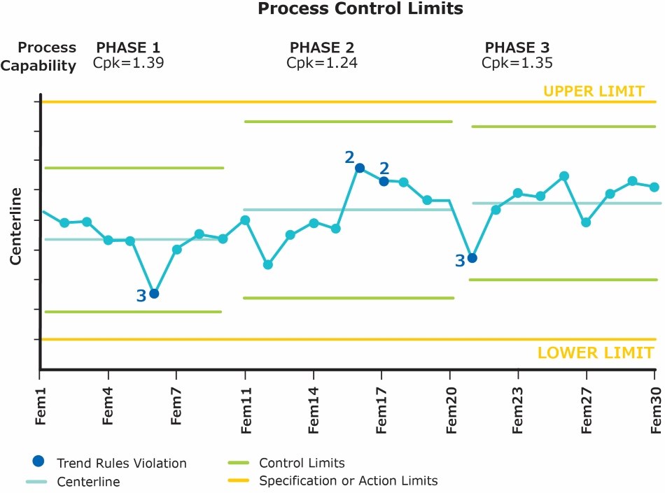 This process control chart plays an important role in statistical process control.