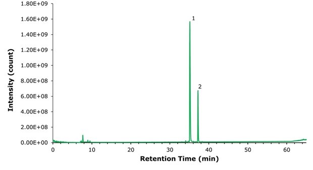 Chromatogram showing semaglutide peak at approximately 35 minutes with a secondary peak and minimal background signal.