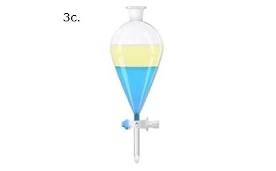 A separatory funnel containing two immiscible liquid layers. The funnel is conical with a cylindrical neck at the top and a stopcock at the bottom. The upper layer is a light yellow liquid, while the lower layer is a blue liquid. The light yellow liquid is less dense and floats above the denser blue liquid. The image is labeled "3c." in the top left corner.