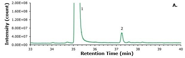 Zoomed chromatogram showing compounded semaglutide main peak and increased N-terminal histidine modification impurity in the compounded sample.