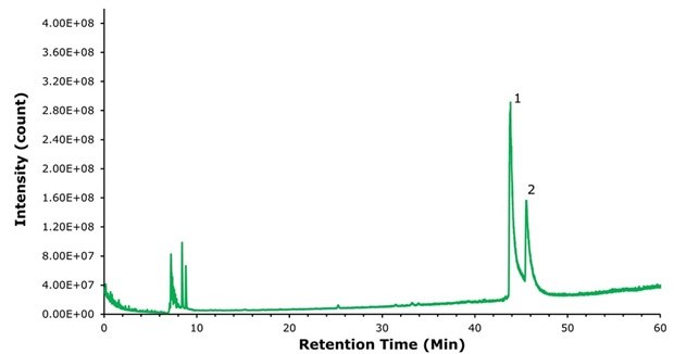 Chromatogram showing semaglutide peaks with reduced resolution and distorted peak shape due to weak ion-pairing conditions on C18 column.