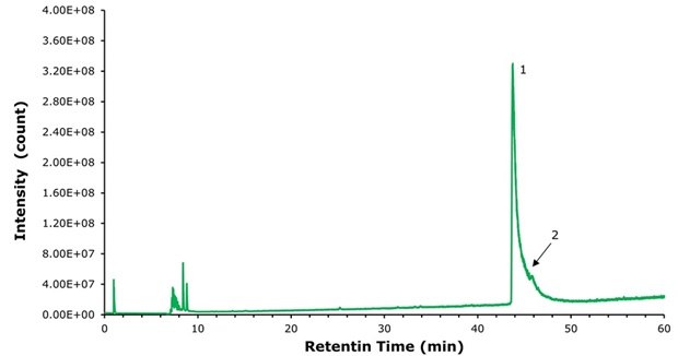 Chromatogram showing compounded semaglutide with main peak and trailing impurity, indicating reduced resolution on ES-C18 column.