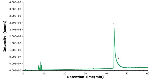 Chromatogram showing semaglutide peak with pronounced tailing, limiting detection of N-terminal modification on ES-C18 column.