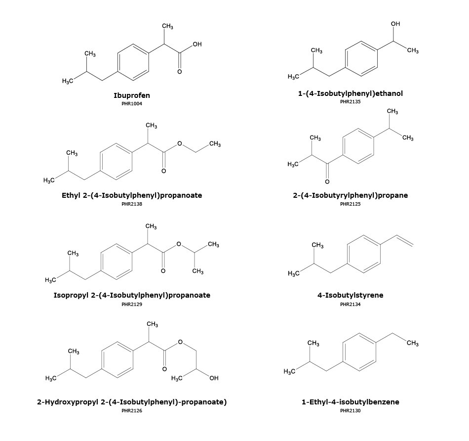 Chemical structures of ibuprofen and ibuprofen-related impurities