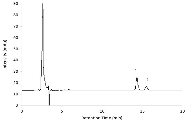 Chromatogram of Reference Solution B (Gabapentin Impurity A and B)