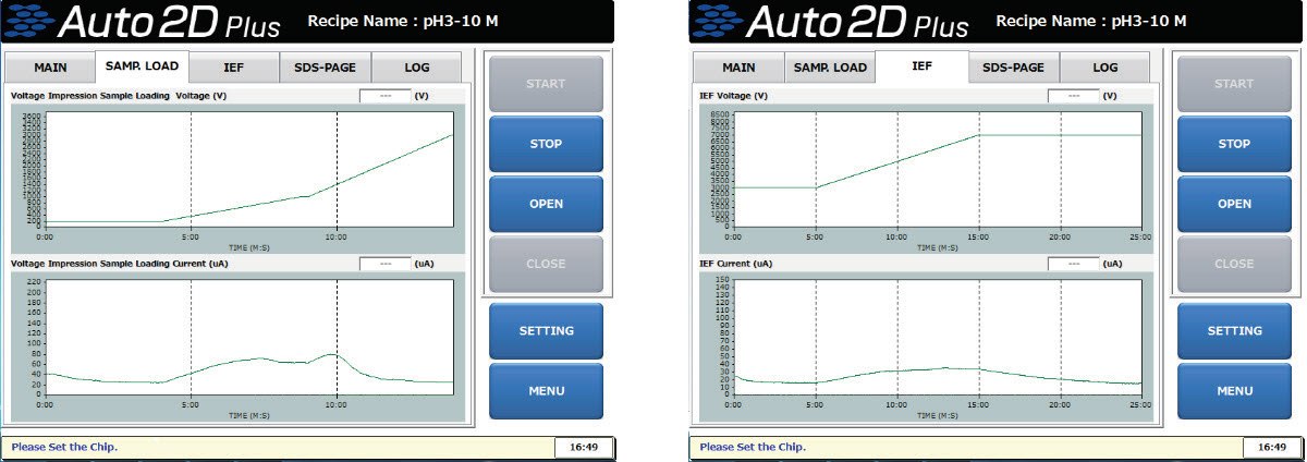 Auto2D® Device Voltage and Current Graphs
