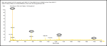 Fetuin Graph