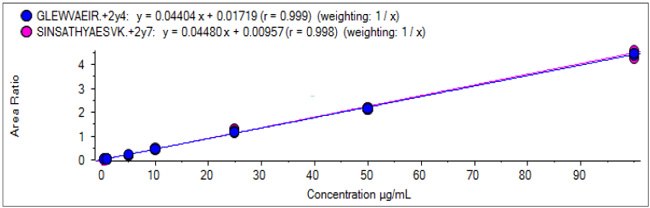 calibration-curves-two-hc-infliximab