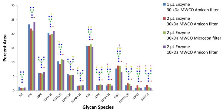 IgG from human serum