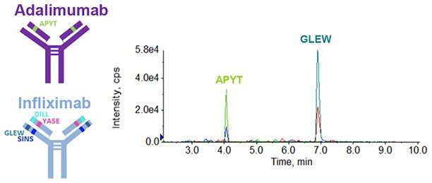 lc-mrm-analysis