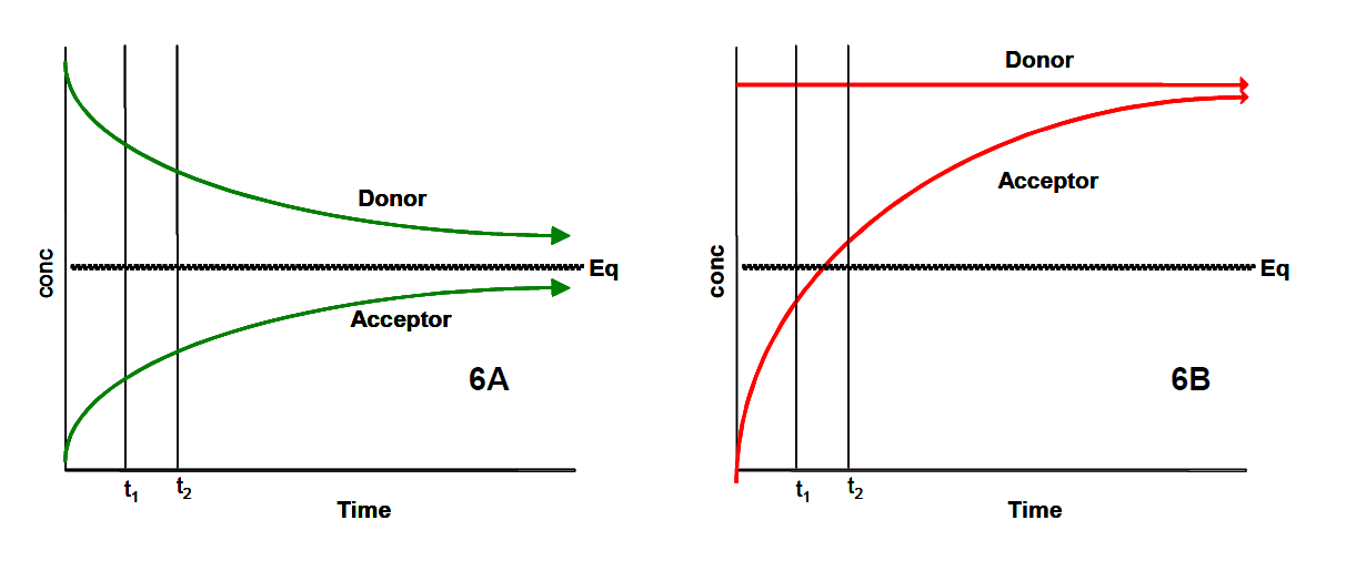 The Effects of Determining Permeability