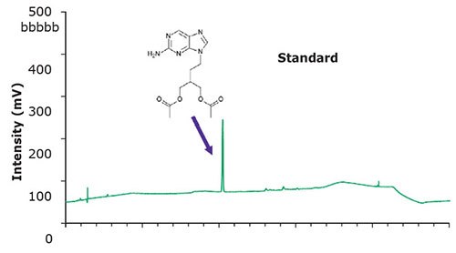 Chromatographic data –  standard solution.