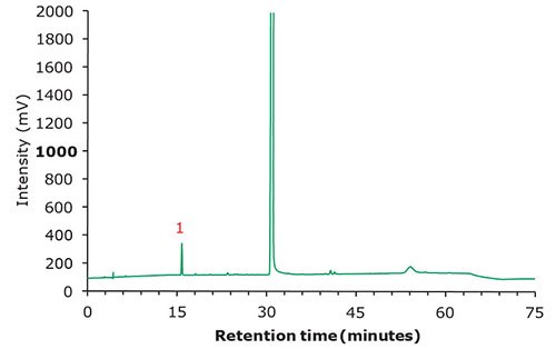 Chromatographic data - test solution.