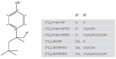 Molecular Structures of 13C-labelled octyl- and nonylphenol and associated ethoxylates. * = 13C