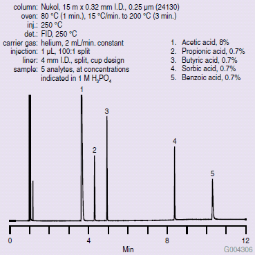 Nukol上的有机酸(24130)