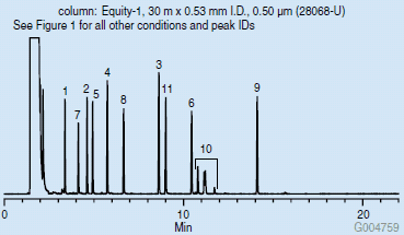 Equity-1上分离的乙二醇和二醇