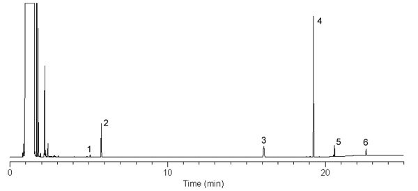 met-biodiesel-astm