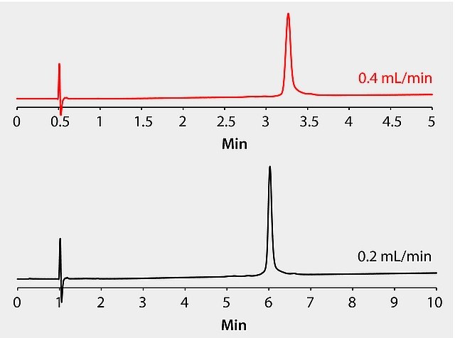 HPLC Analysis of the Monoclonal Antibody (mAb) Erbitux (Cetuximab) on BIOshell™ A400 Protein C4