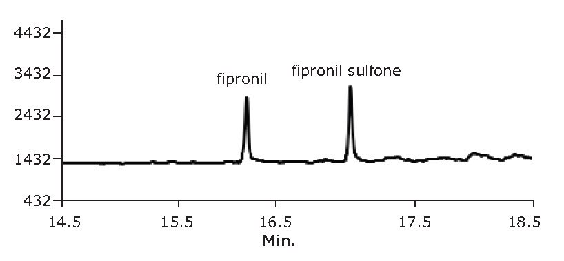 GC/MS/MS analysis of fipronil and fipronil sulfone in eggs at 5 ng/g