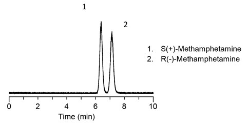 Mobile Phase 1: Ammonium Acetate in Methanol:Water