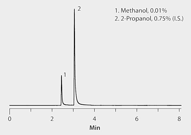 HPLC Analysis of Heroin, Cocaine, Amphetamine and MDMA on Ascentis® Express HILIC