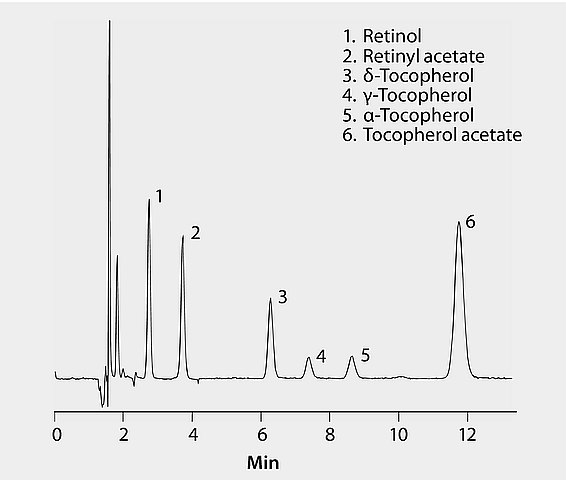 Analysis of Vitamins A and E on SUPELCOSIL™ LC-18