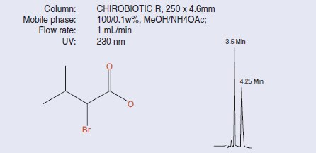 CHIROBIOTIC R