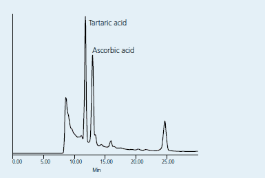 Grape Juice Cocktail (10 μL injected)